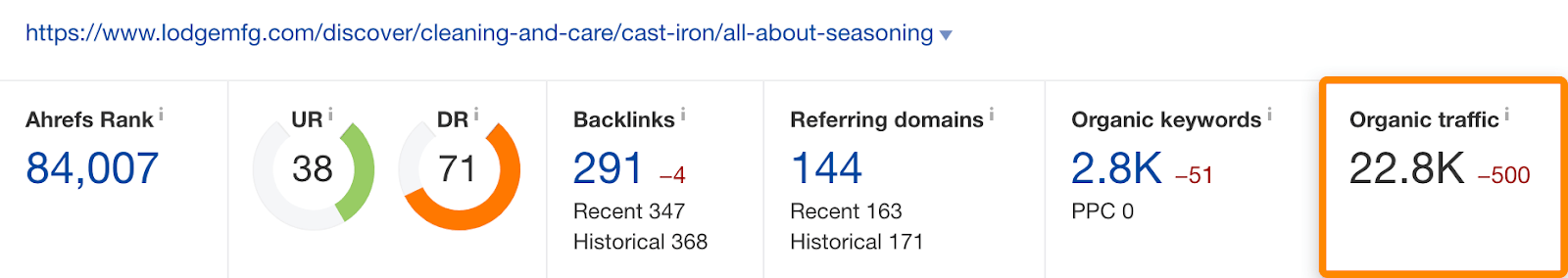 8 lodge seasoning guide organic traffic 1