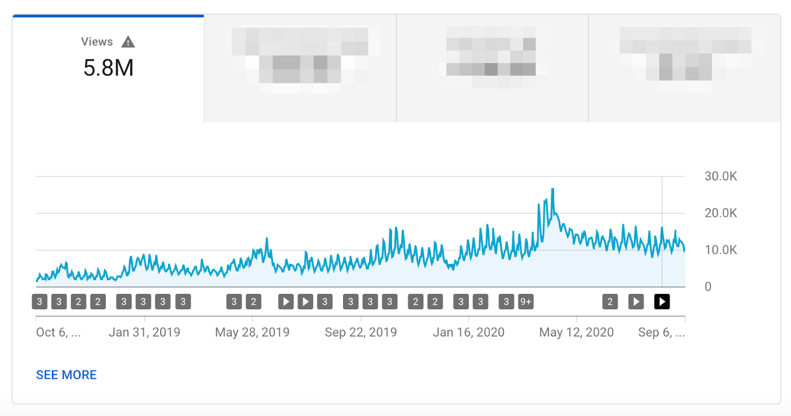 youtube analytics 1
