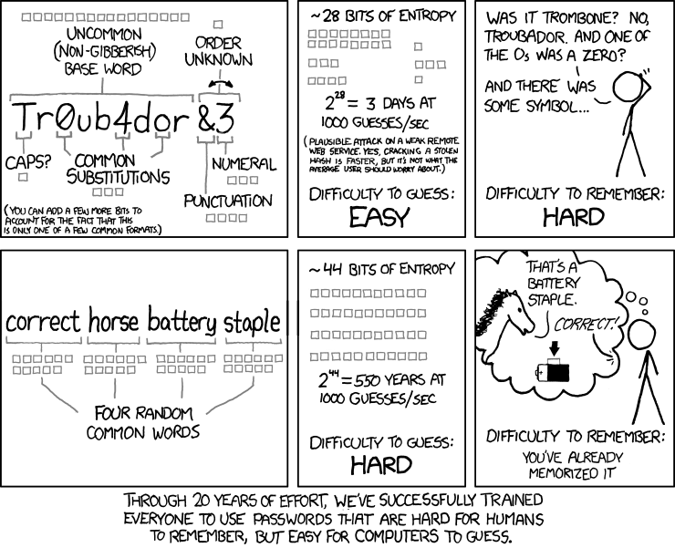 1 comic password strength