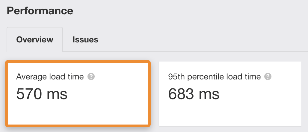 2 site audit average load slow