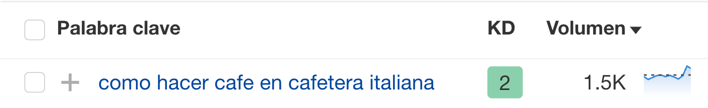 Ejemplo de palabra clave a través del informe Términos que concuerdan de Site Explorer.
