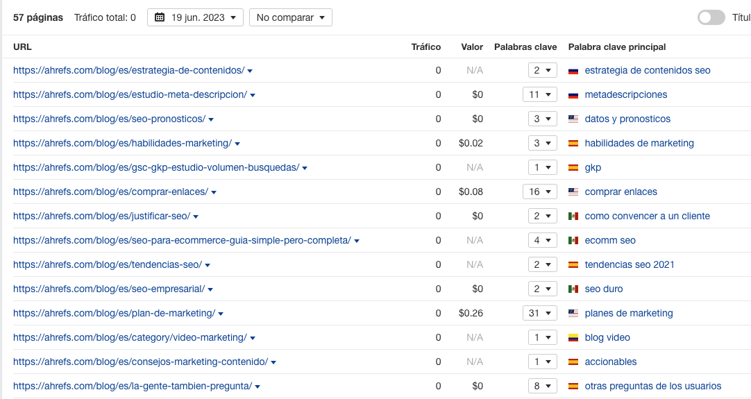 Páginas web que no reciben ningún tráfico SEO en Site Explorer
