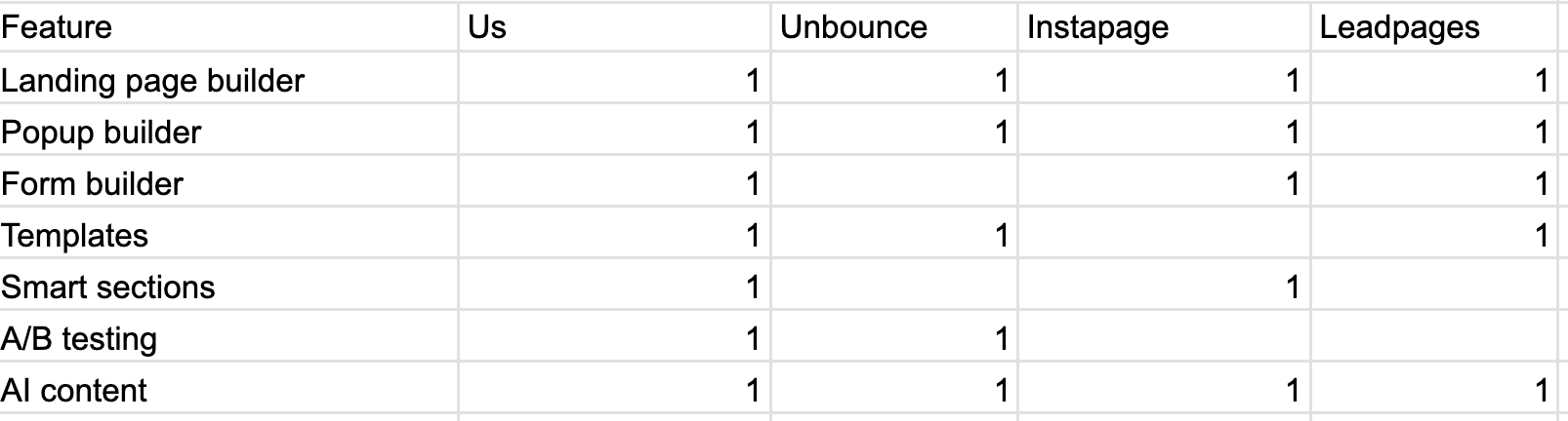 Rellenando los datos en la hoja de cálculo.