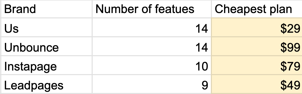 Añade datos de precios dentro de la hoja de cálculo.