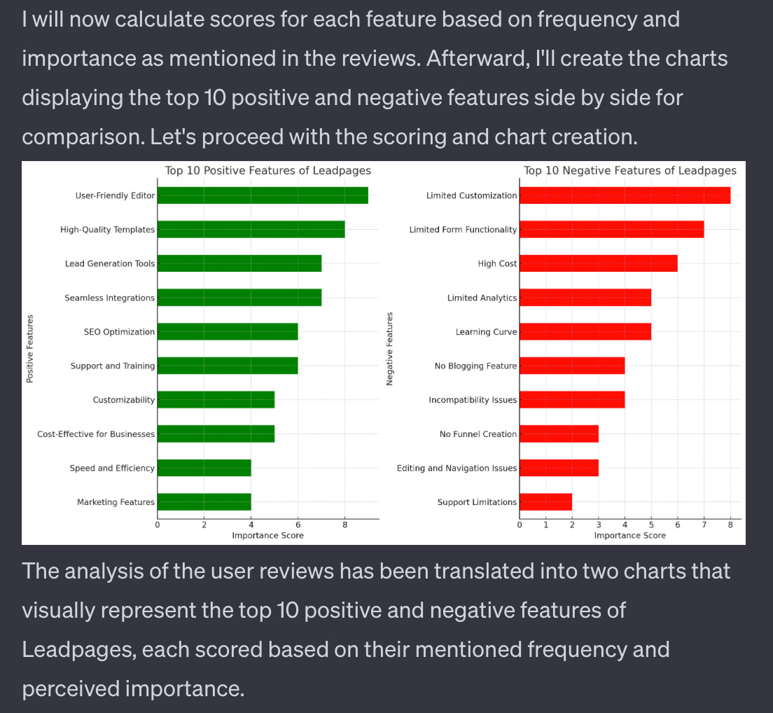 Muestra del resultado de ChatGPT con gráficos.