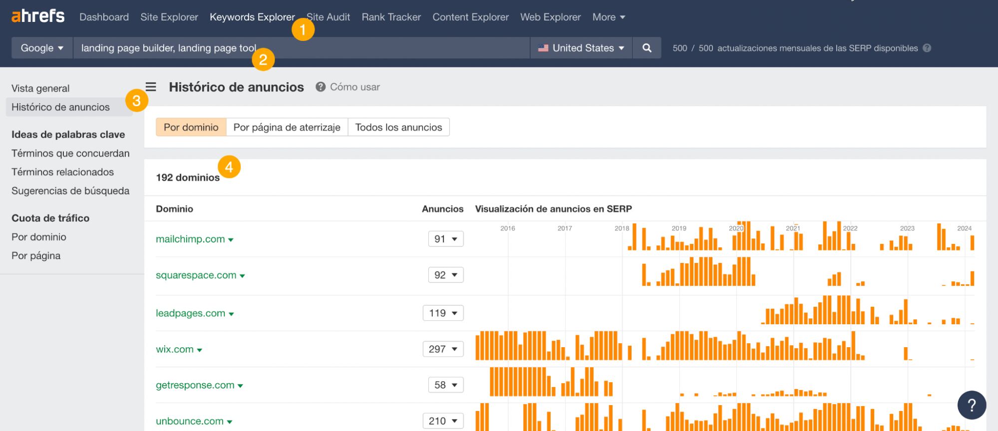 Informe de Histórico de anuncios en Keywords Explorer de Ahrefs.