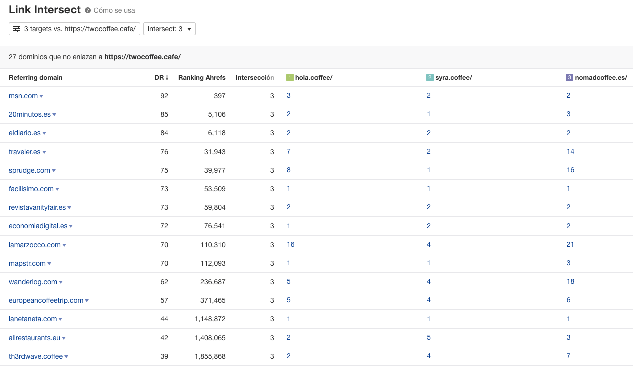 Oportunidades de enlace en Link Intersect de Ahrefs
