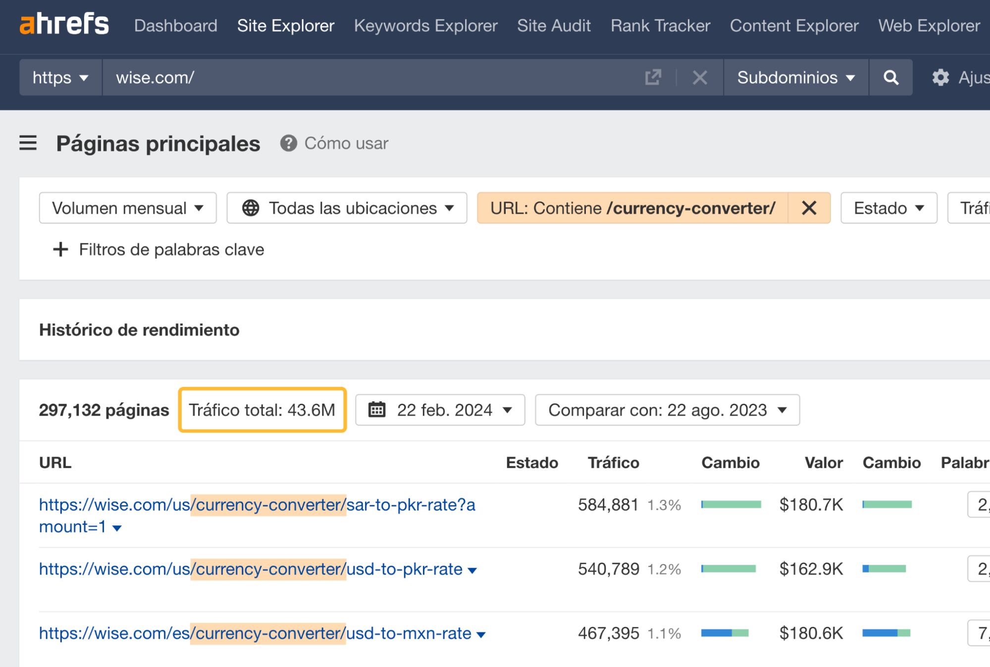 Estimación del tráfico de búsqueda mensual a las páginas de conversión de Wise.