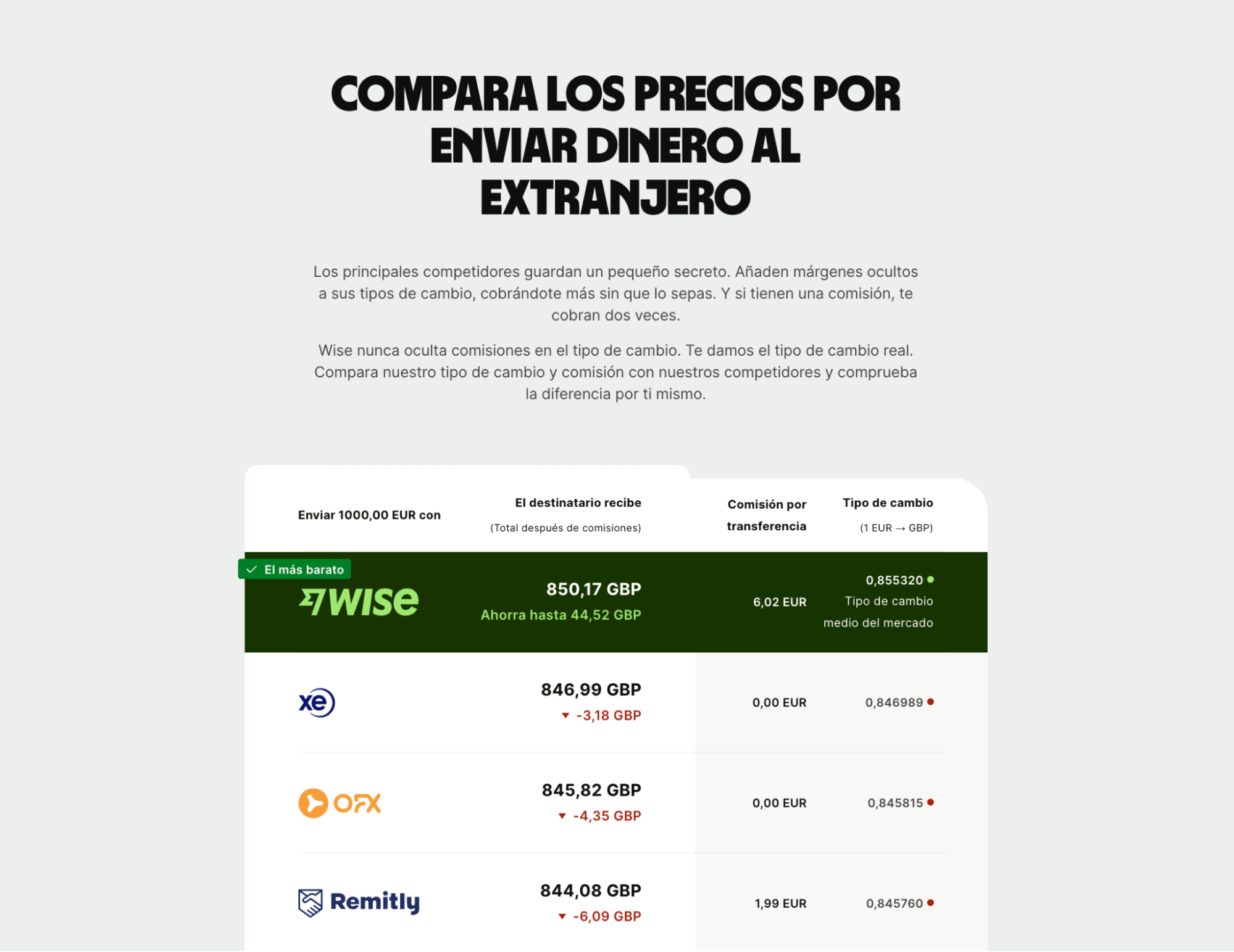 Comparativa de costes de la competencia en Wise.