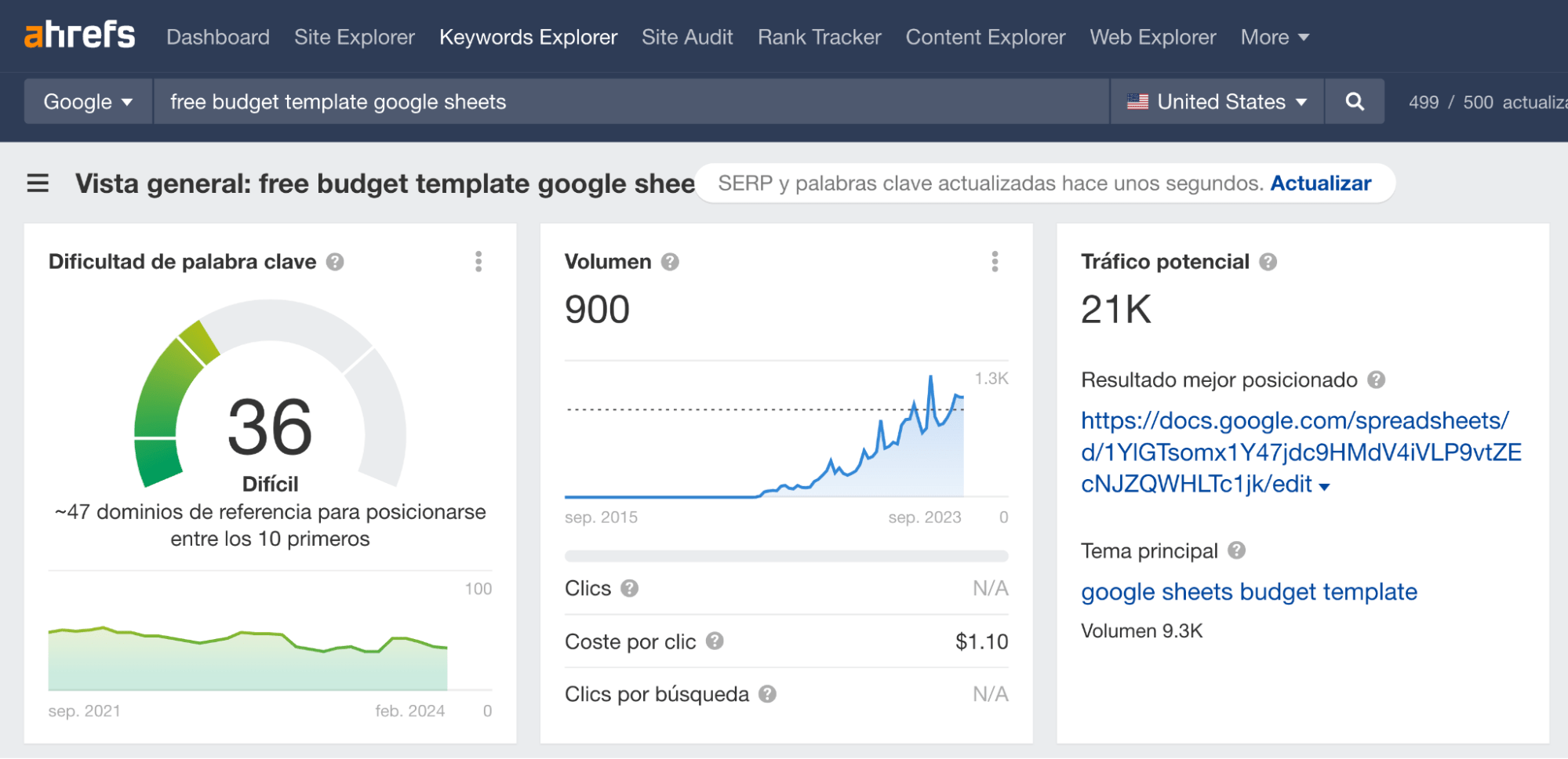 Ejemplo de un tema en el que la IA no debería influir demasiado.