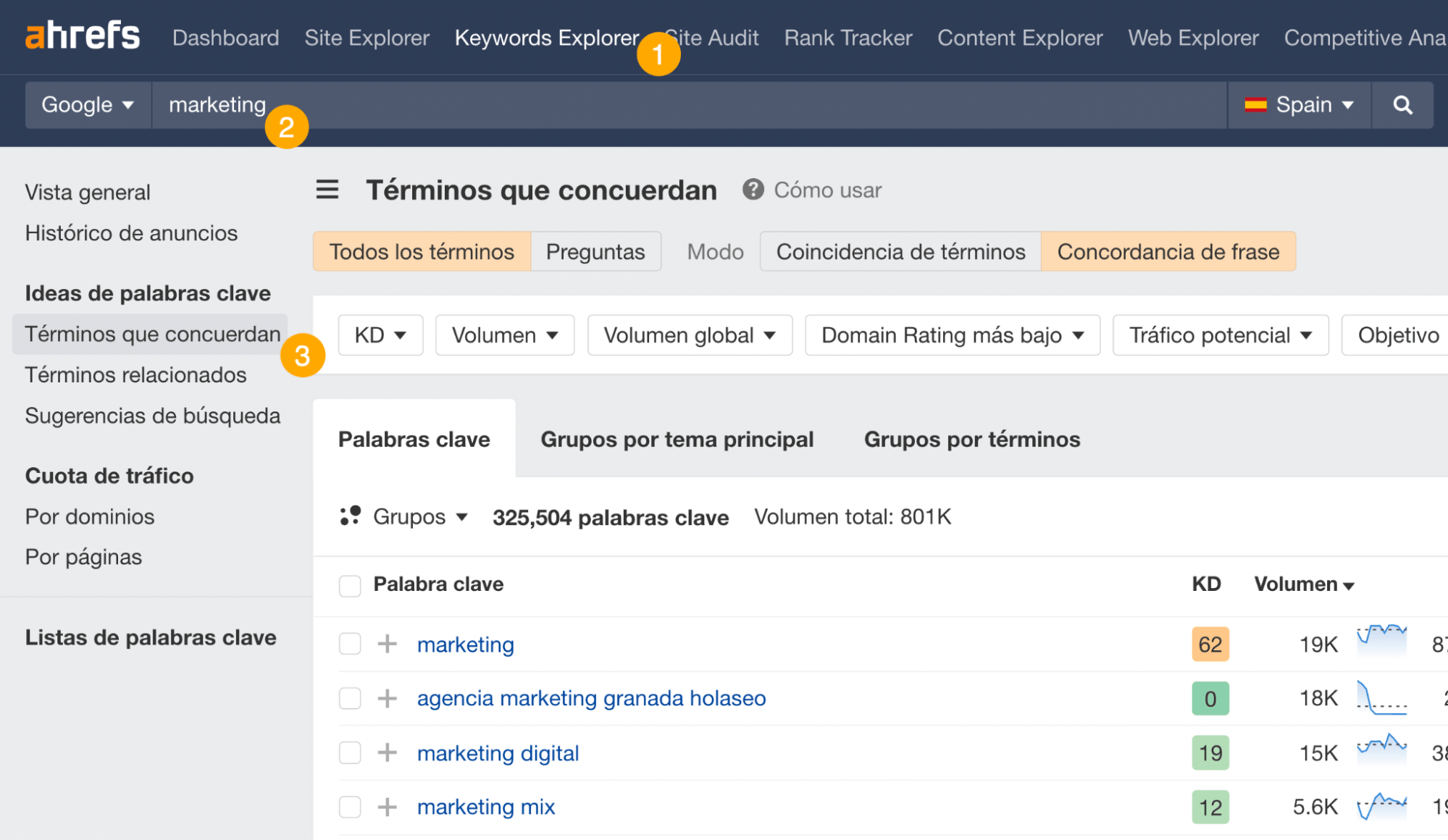 Informe de Términos que concuerdan del Keywords Explorer de Ahrefs.