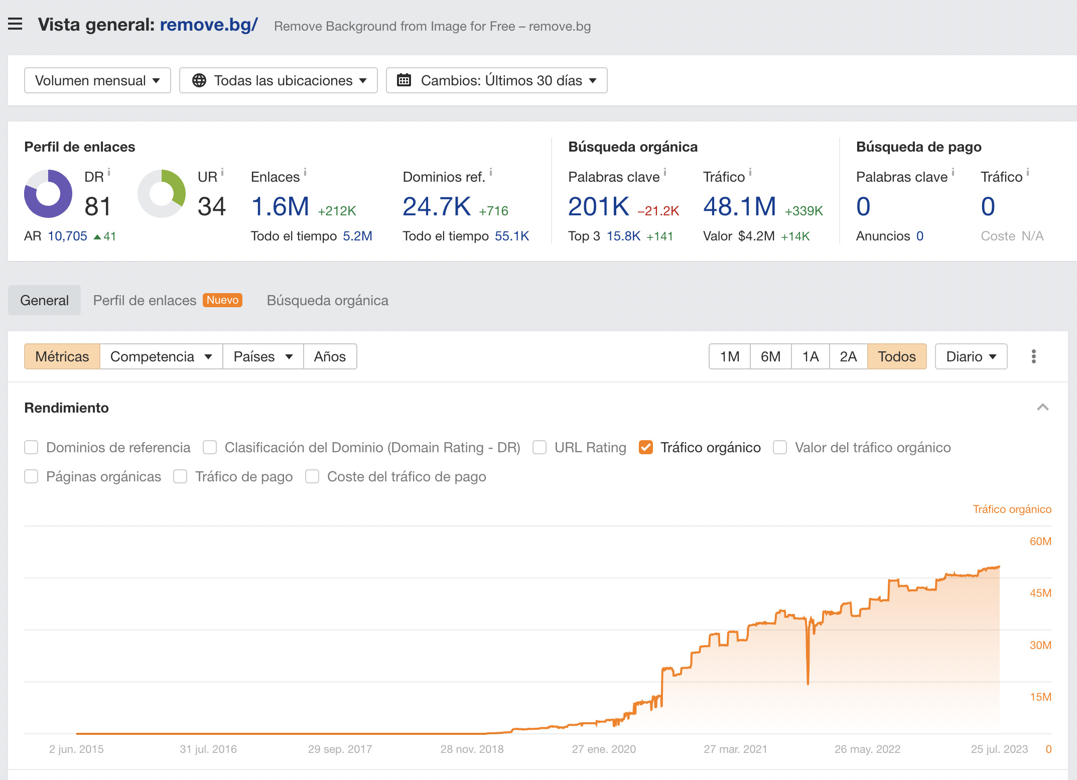 Site Explorer de Ahrefs