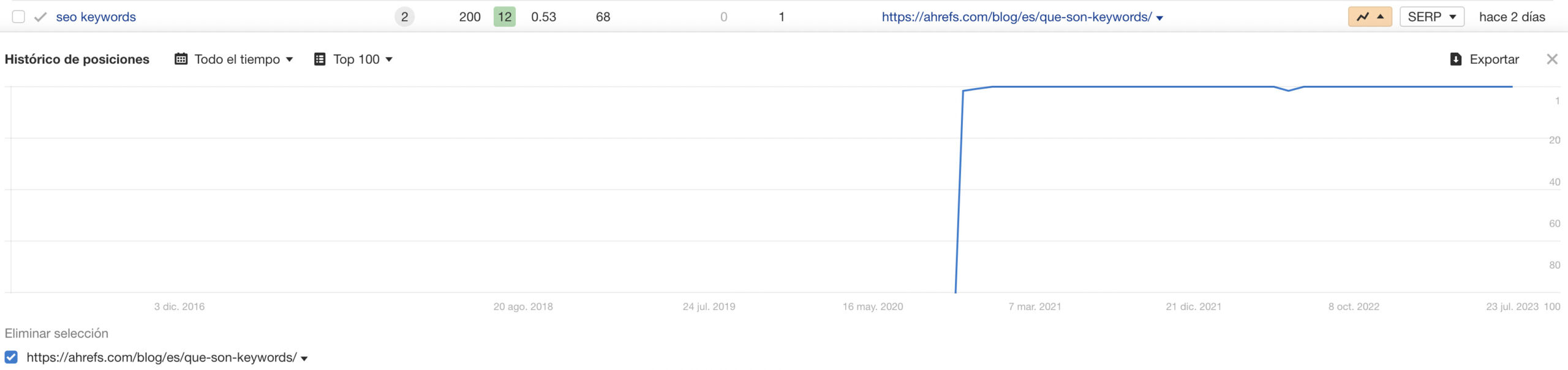 Site Explorer de Ahrefs