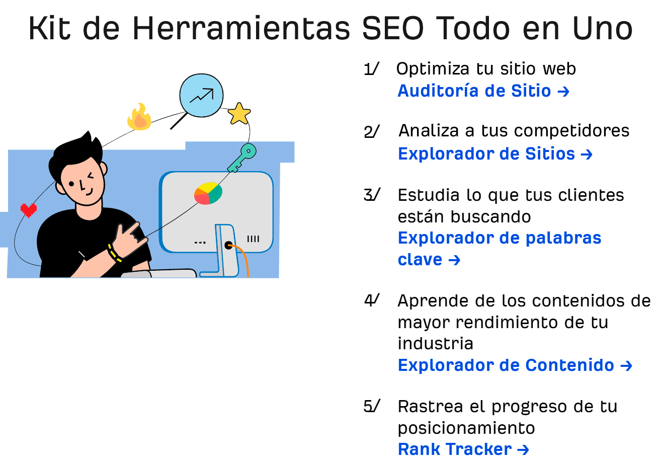 Ahrefs' value proposition