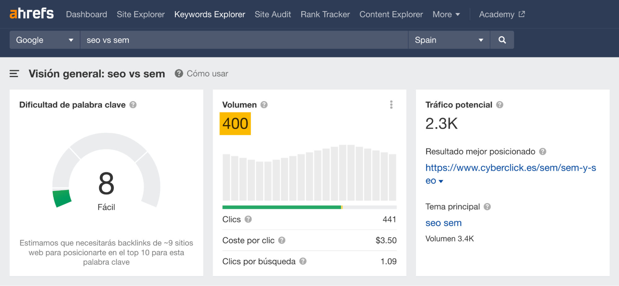 Volumen de búsquedas mensuales en España para "seo vs sem".
