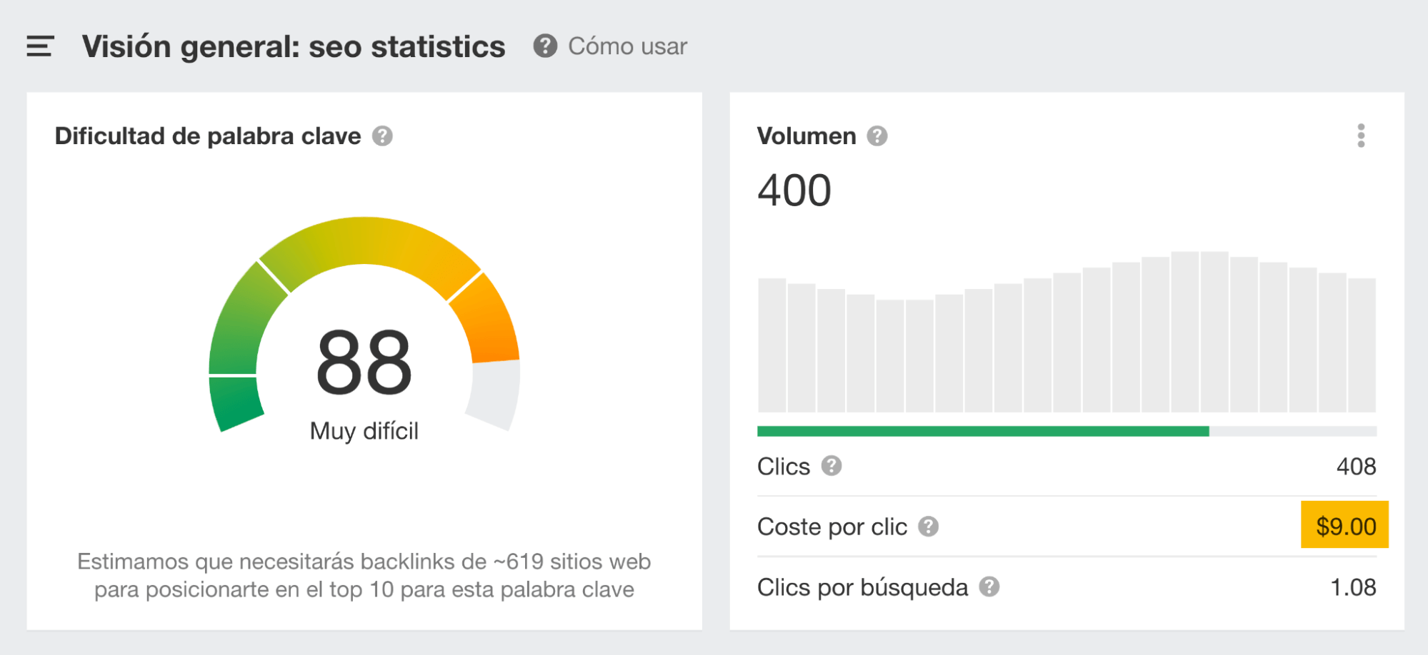  CPC medio para "seo statistics" a través del Keywords Explorer de Ahrefs.