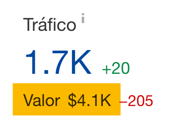 Valor estimado del tráfico orgánico a nuestra página de estadísticas SEO a través del Site Explorer de Ahrefs