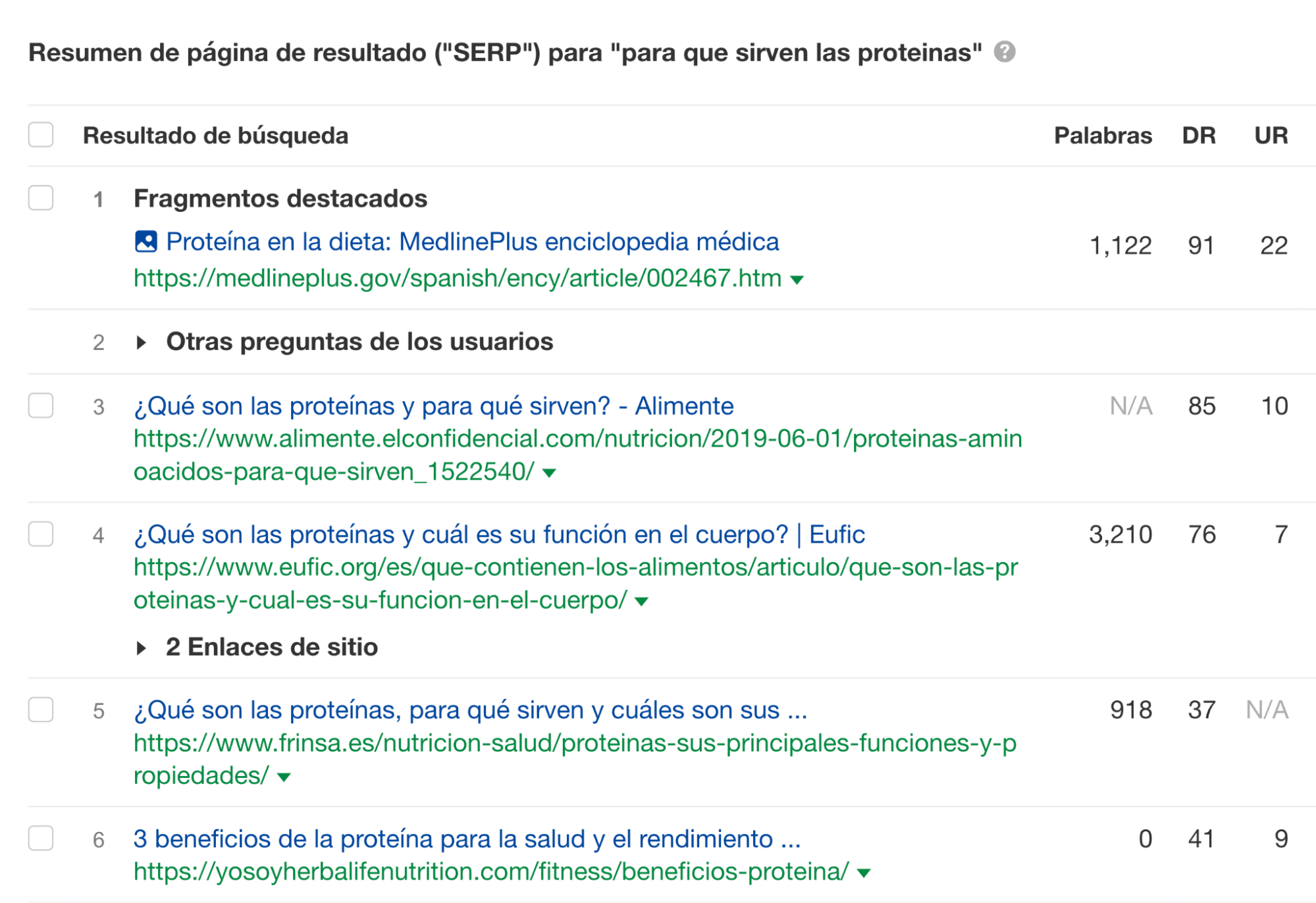 Resumen de página de resultado ("SERP") para "para que sirven las proteinas".