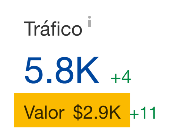 Valor estimado del tráfico orgánico a un post de blog sobre para qué sirven las proteínas a través del Site Explorer de Ahrefs.