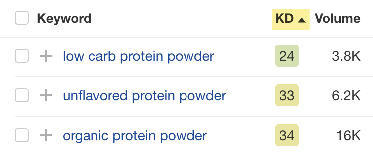 Puntuación de la dificultad de palabra clave de los anuncios.