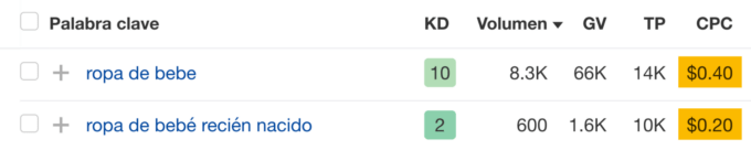  CPC medio para "ropa de bebé" y "ropa de bebé recién nacido" a través del Site Explorer de Ahrefs.
