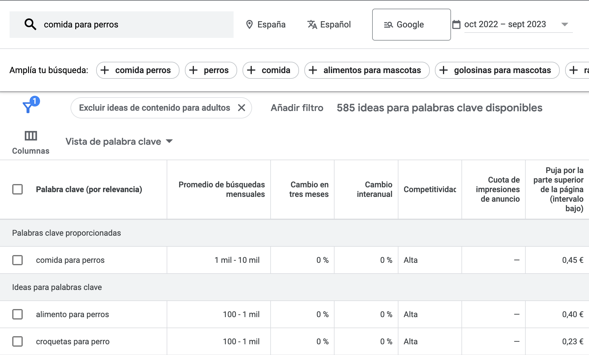 Planificador de palabras clave de Google.