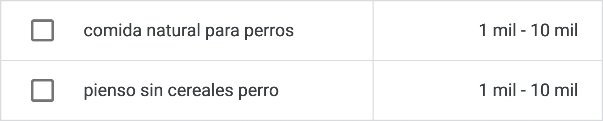 Alt. Datos de volumen de búsqueda de GKP.