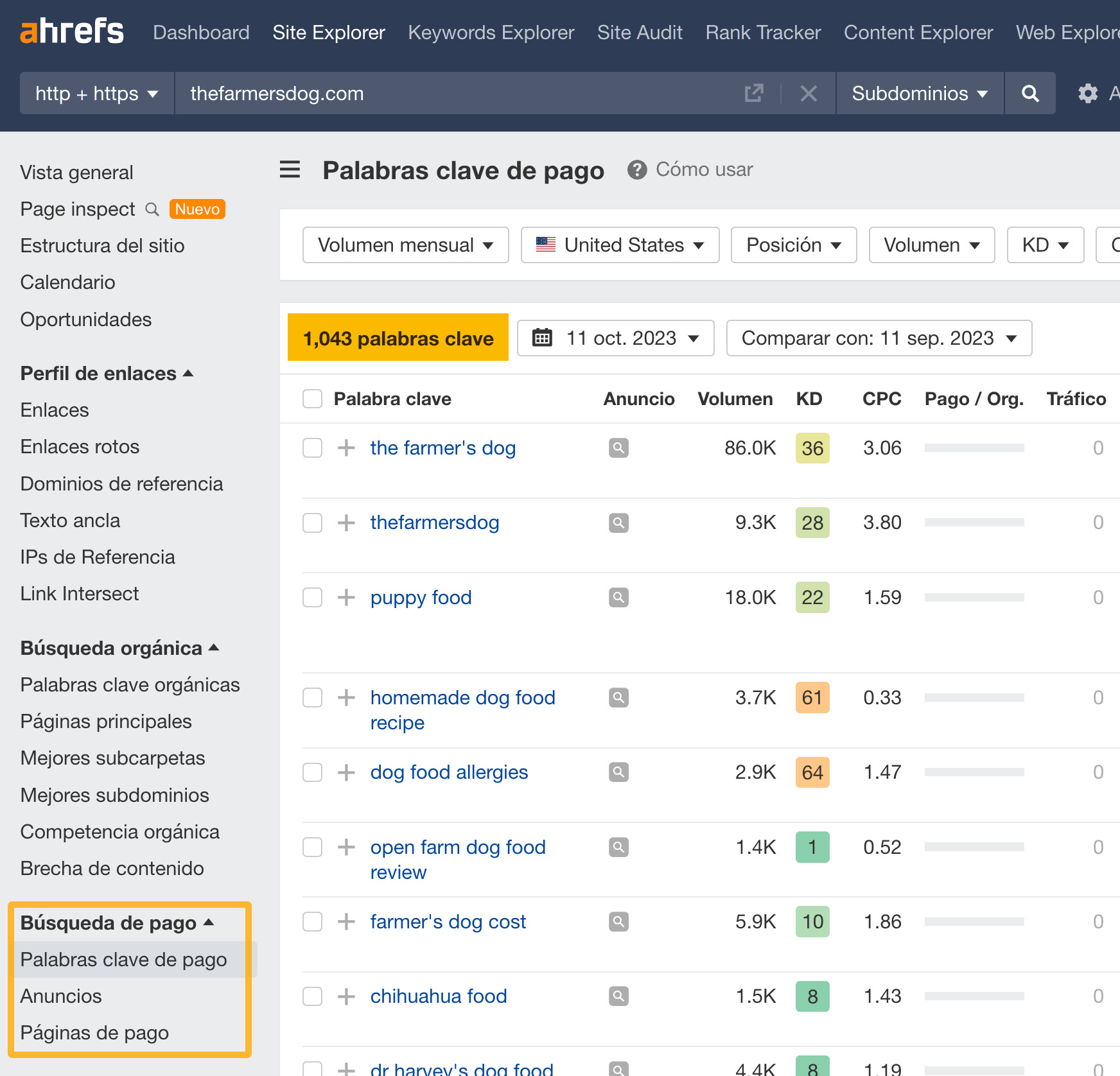 El informe de palabras clave de pago en Ahrefs tiene secciones separadas para palabras clave, anuncios y landing pages.