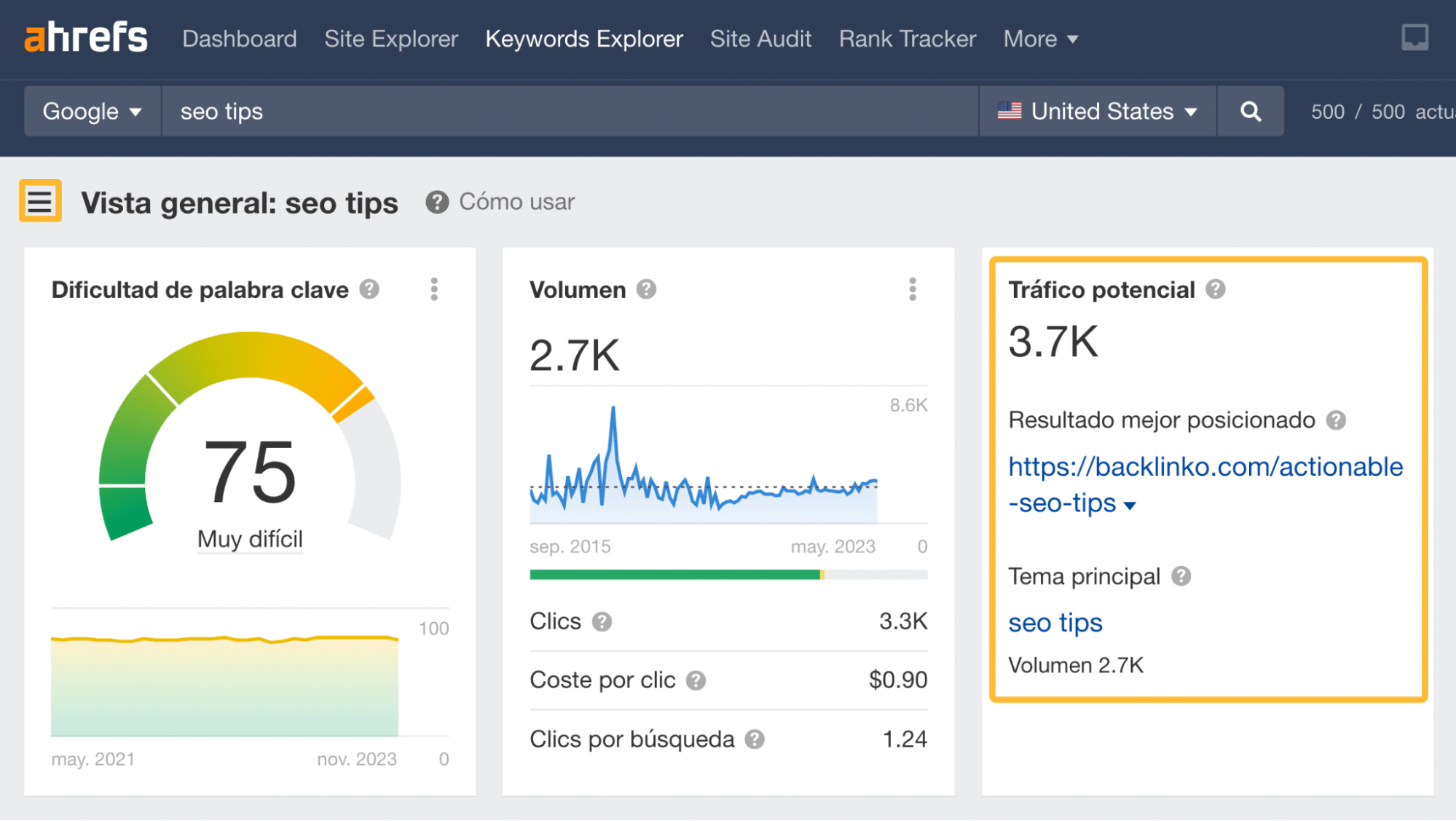 Comprobación del potencial de tráfico de un tema en el Keywords Explorer de Ahrefs.