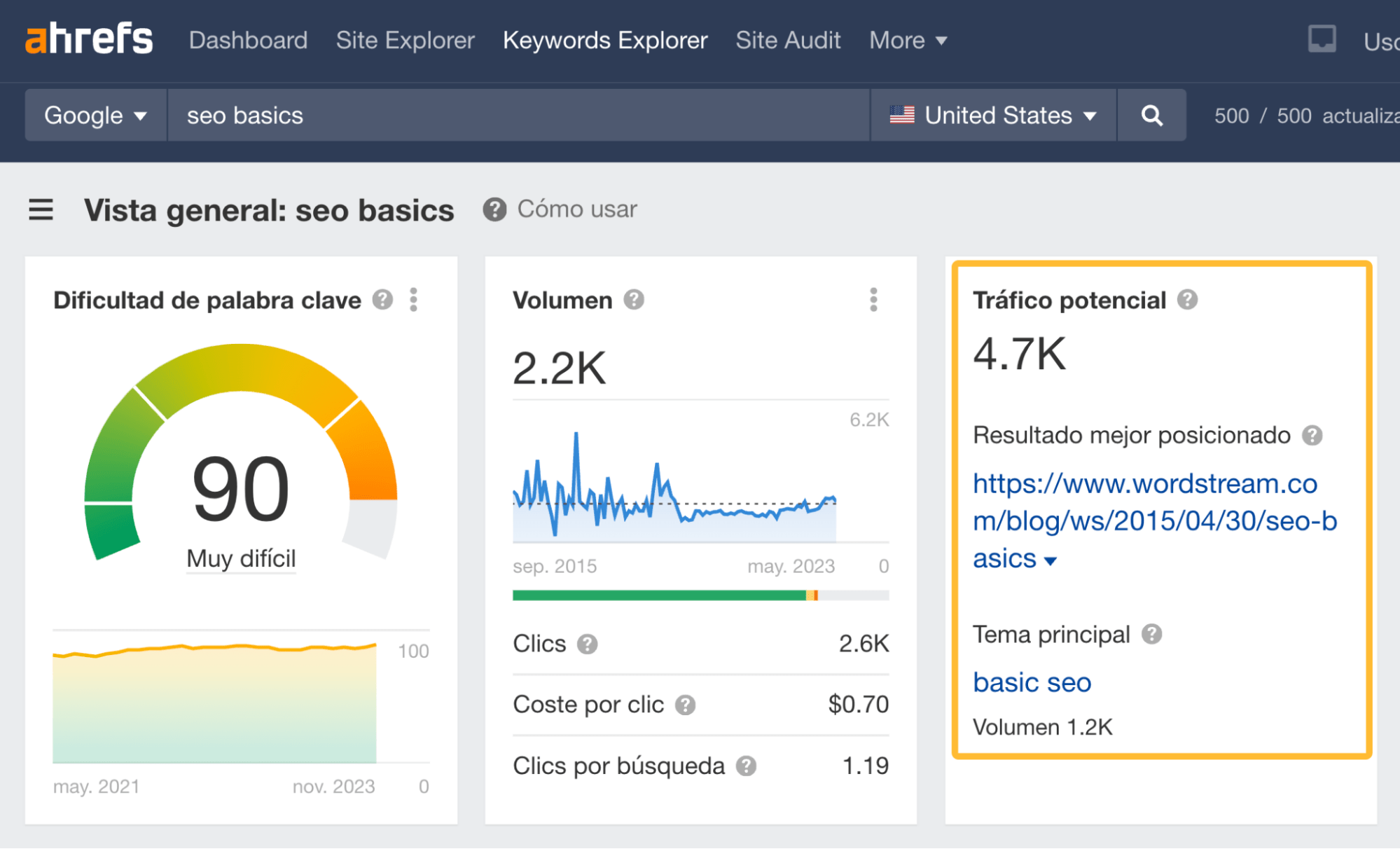 Comprobación del potencial de tráfico de un tema en el Keywords Explorer de Ahrefs.