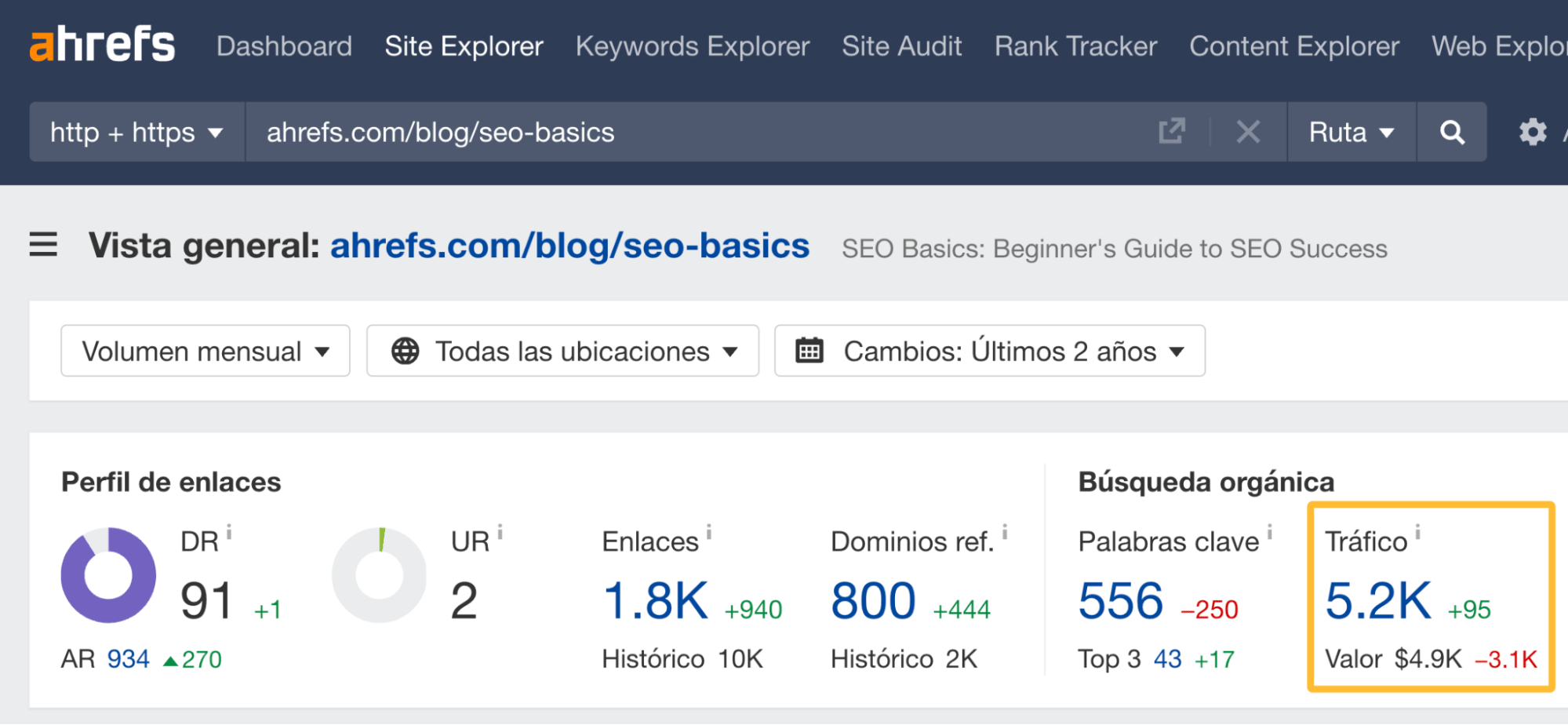 Comprobación del tráfico de búsqueda estimado de una página en el Site Explorer de Ahrefs.