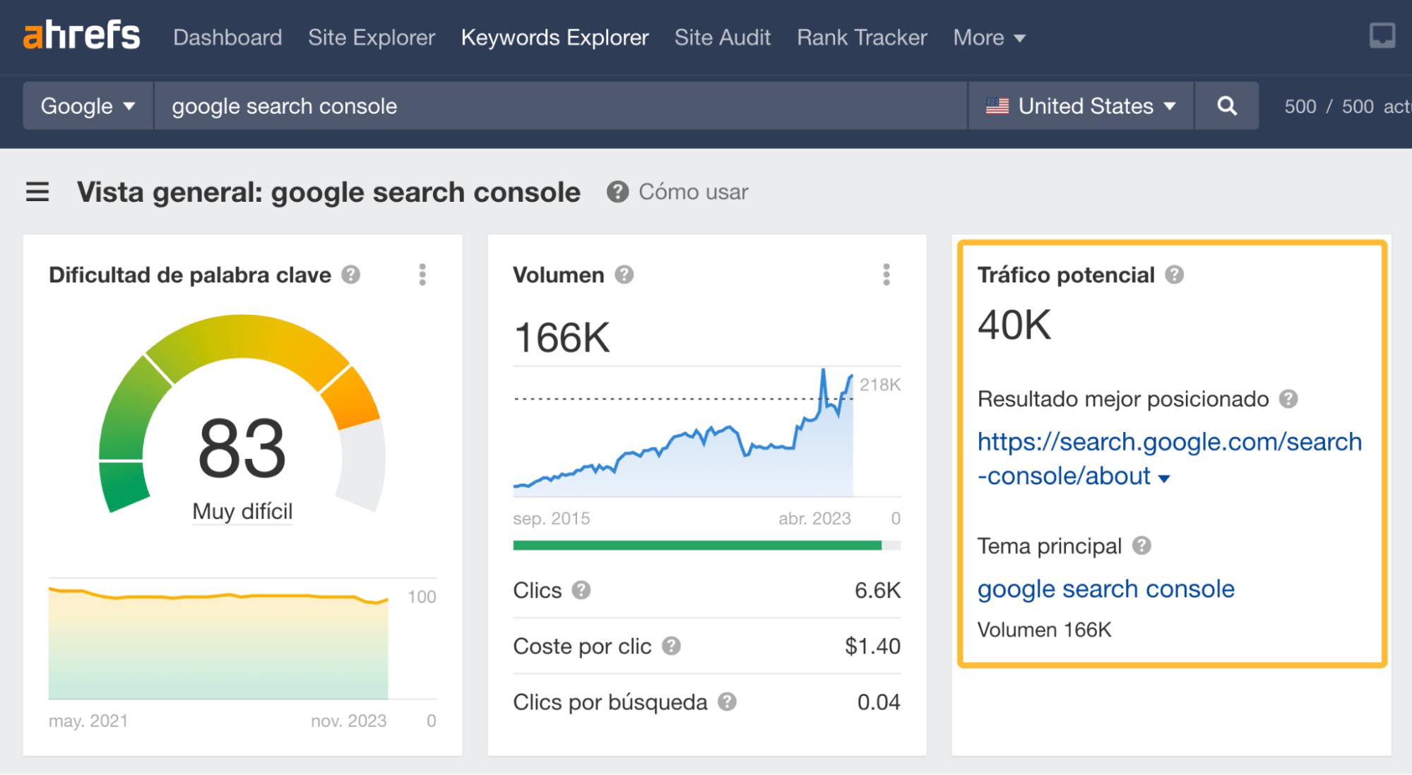 Ejemplo de estimación errónea del tráfico potencial.