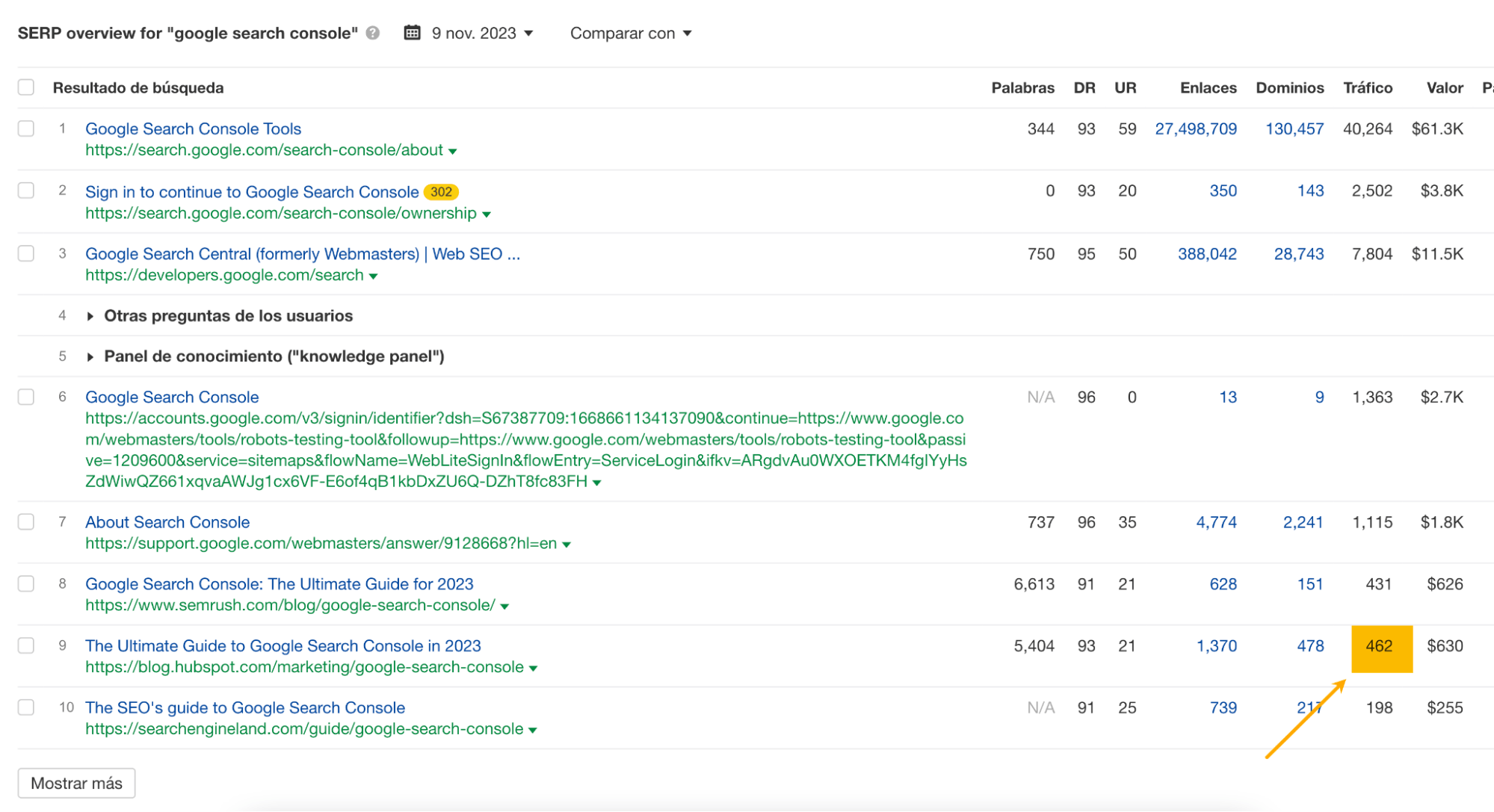 Profundiza en el verdadero potencial de tráfico de un tema observando las SERP.