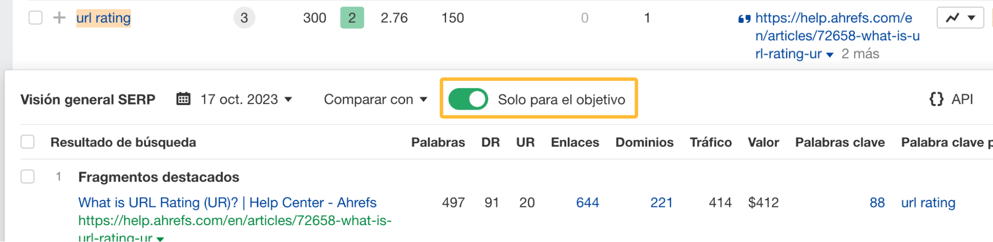 Cómo ver qué URL se están posicionando en el ranking de una palabra clave.