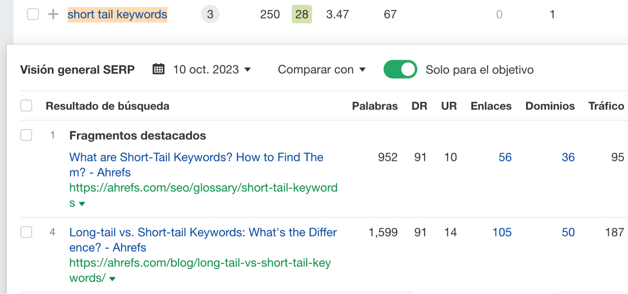 Ejemplo de páginas muy diferentes para la misma palabra clave.