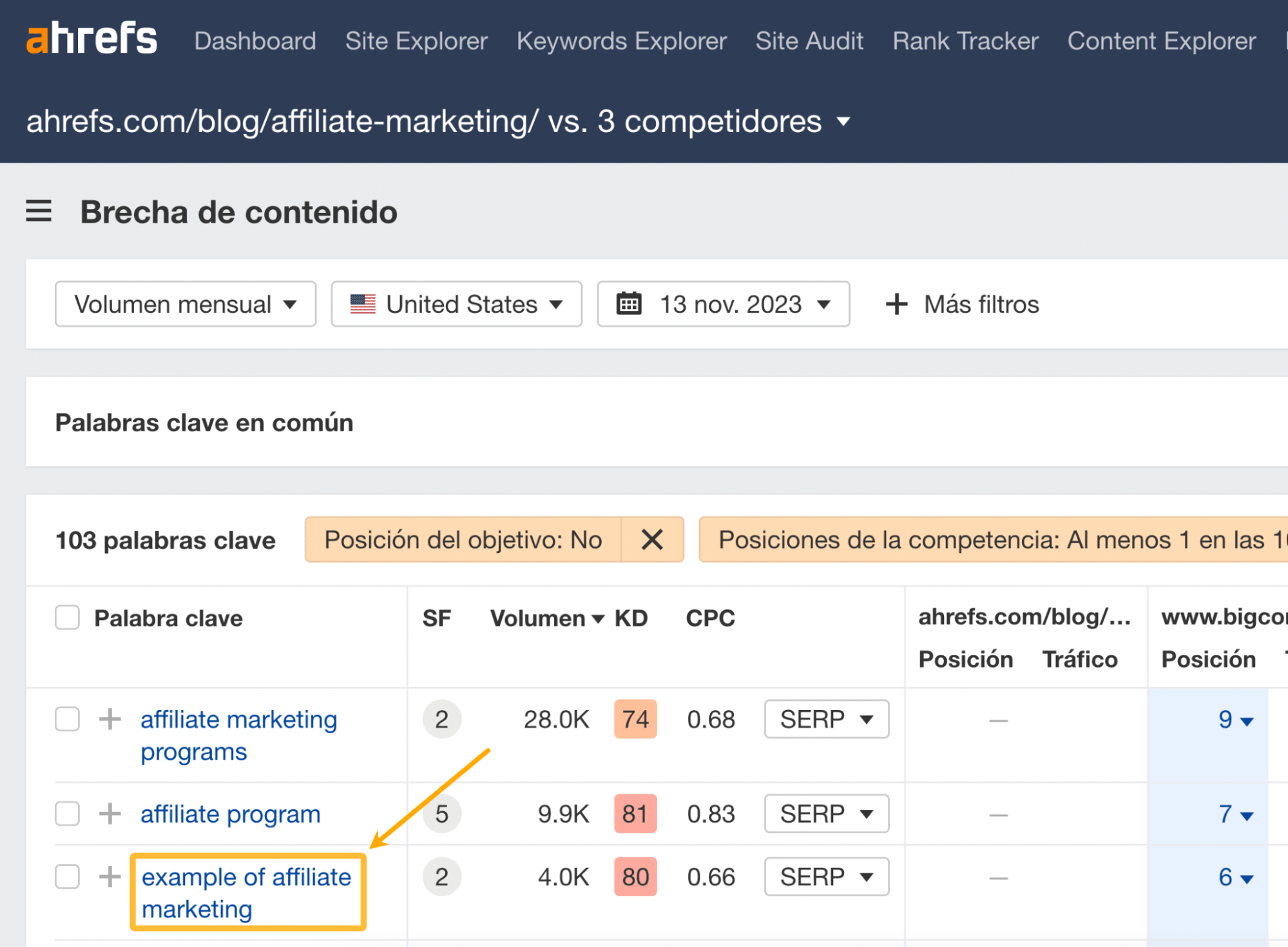 Encontrar los temas que faltan mediante el informe de Brecha de contenido.