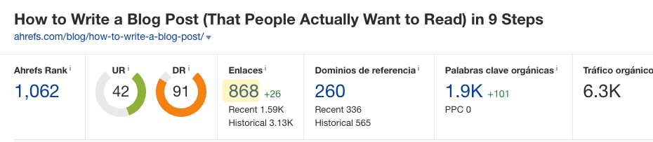 Vista general de Ahrefs