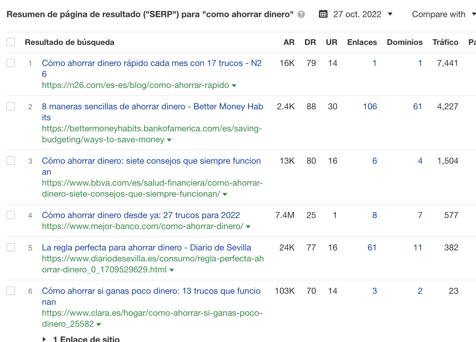 Resumen de la SERP en el Explorador de palabras clave de Ahrefs para "como ahorrar dinero"