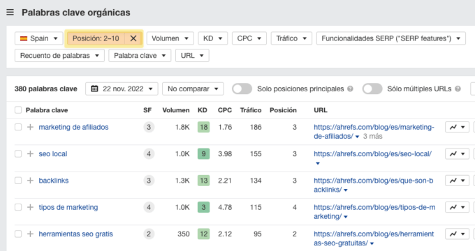 Informe de palabras clave orgánicas en Ahrefs