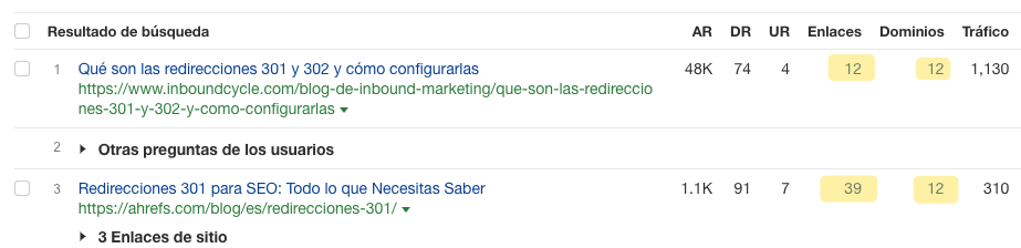 Las páginas mejor posicionadas para "redirecciones 301" en Keywords Explorer de Ahrefs 