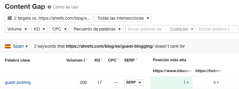 Análisis de brecha de contenido en Ahrefs