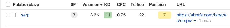 El blog en español de Ahrefs posiciona en el puesto 7 para "serp".