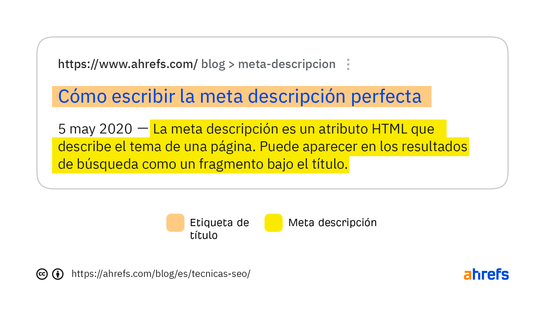 Ejemplo de meta etiquetas de título y descripción en un post del blog de Ahrefs.