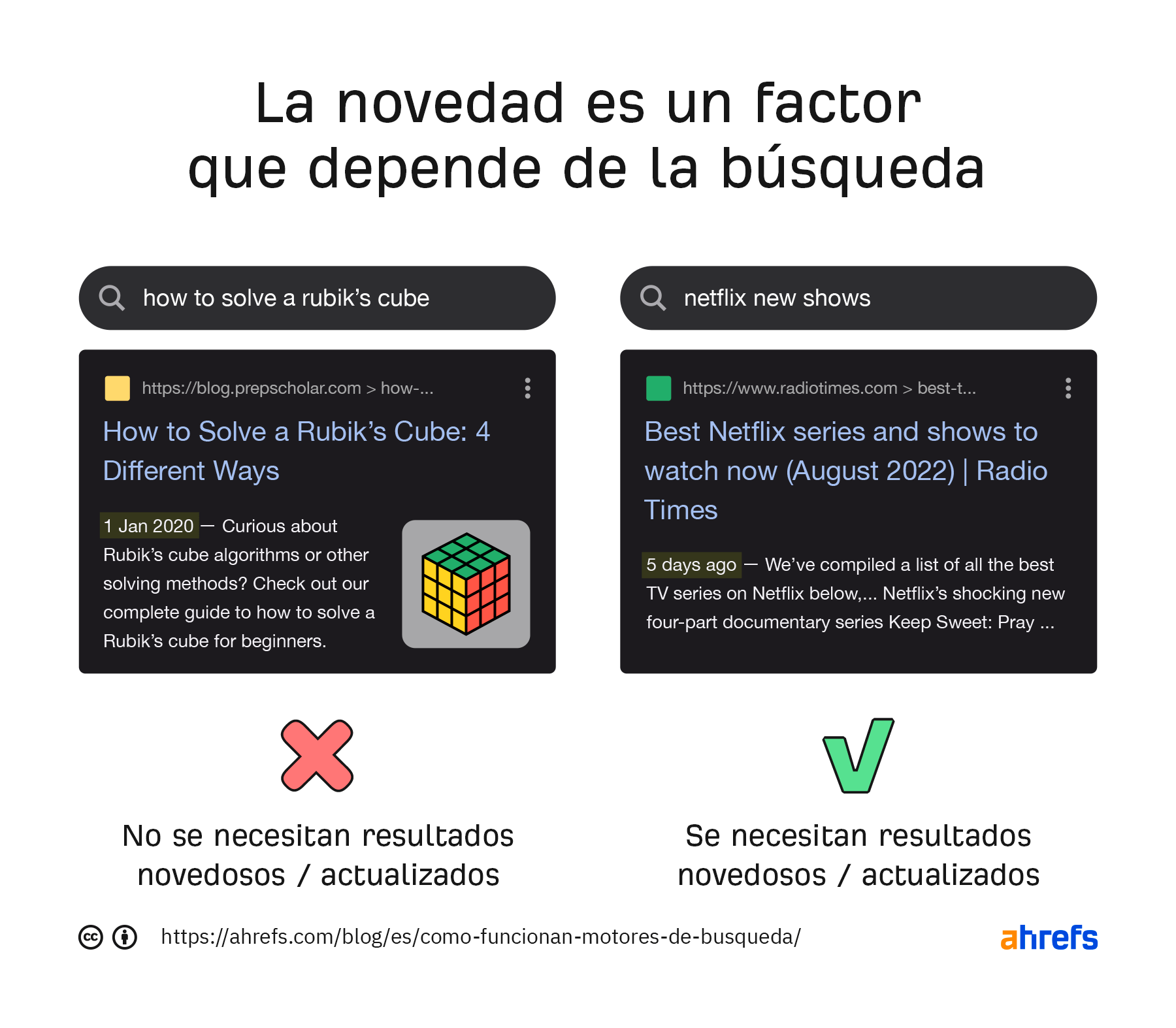 La novedad es un factor que depende de la búsqueda