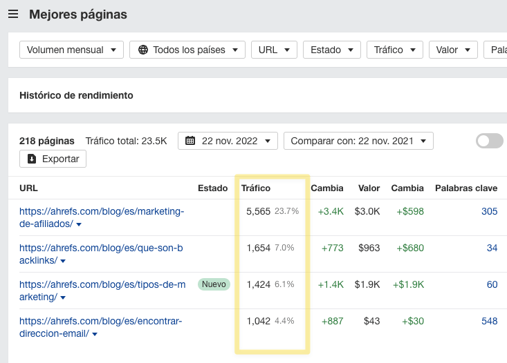 Informe de mejores páginas en Ahrefs