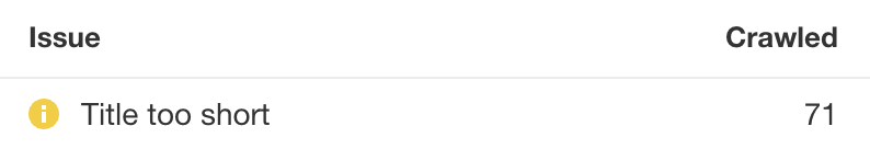 Problema en Site Audit de Ahrefs para páginas con etiquetas de título demasiado cortas.