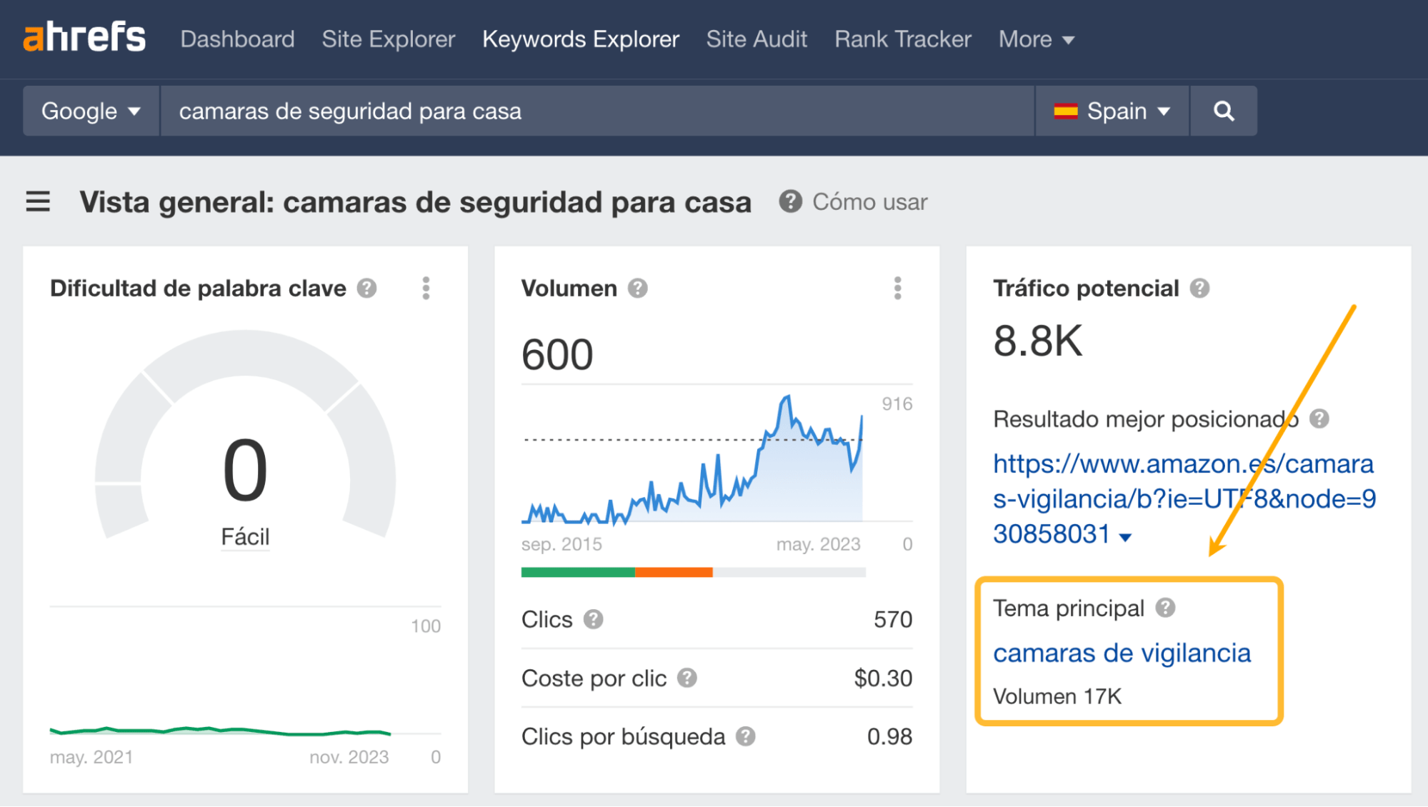 En Keywords Explorer de Ahrefs, el Tema principal de "cameras seguridad para casa" es "camaras de vigilancia".
