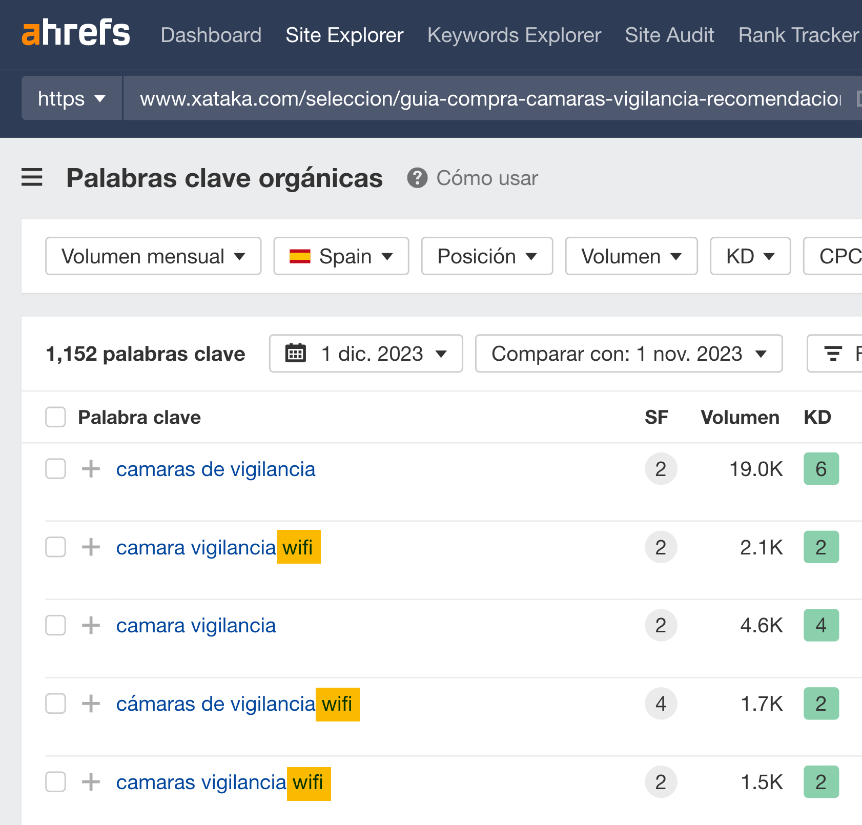 Lista de palabras clave orgánicas en Site Explorer de Ahrefs