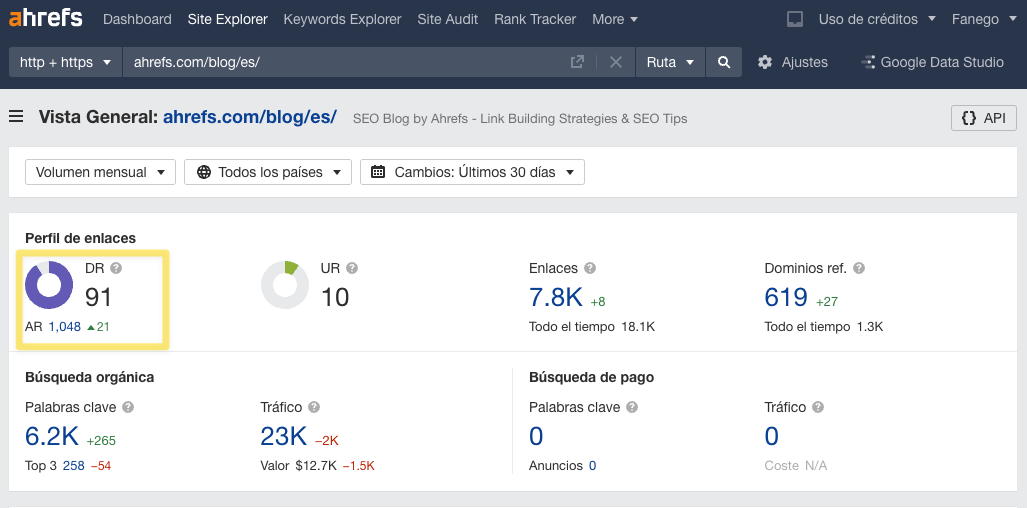 DR en la Vista General de Ahrefs