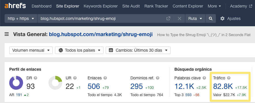 Vista general en Ahrefs de un post en el blog de HubSpot